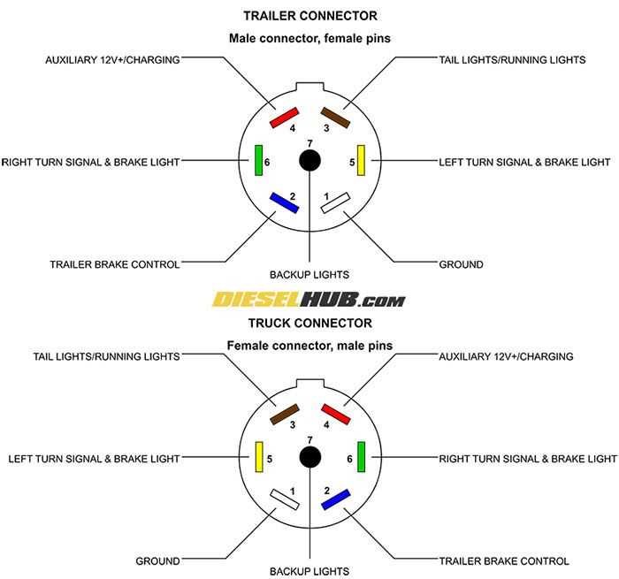 7 pin tractor plug wiring diagram