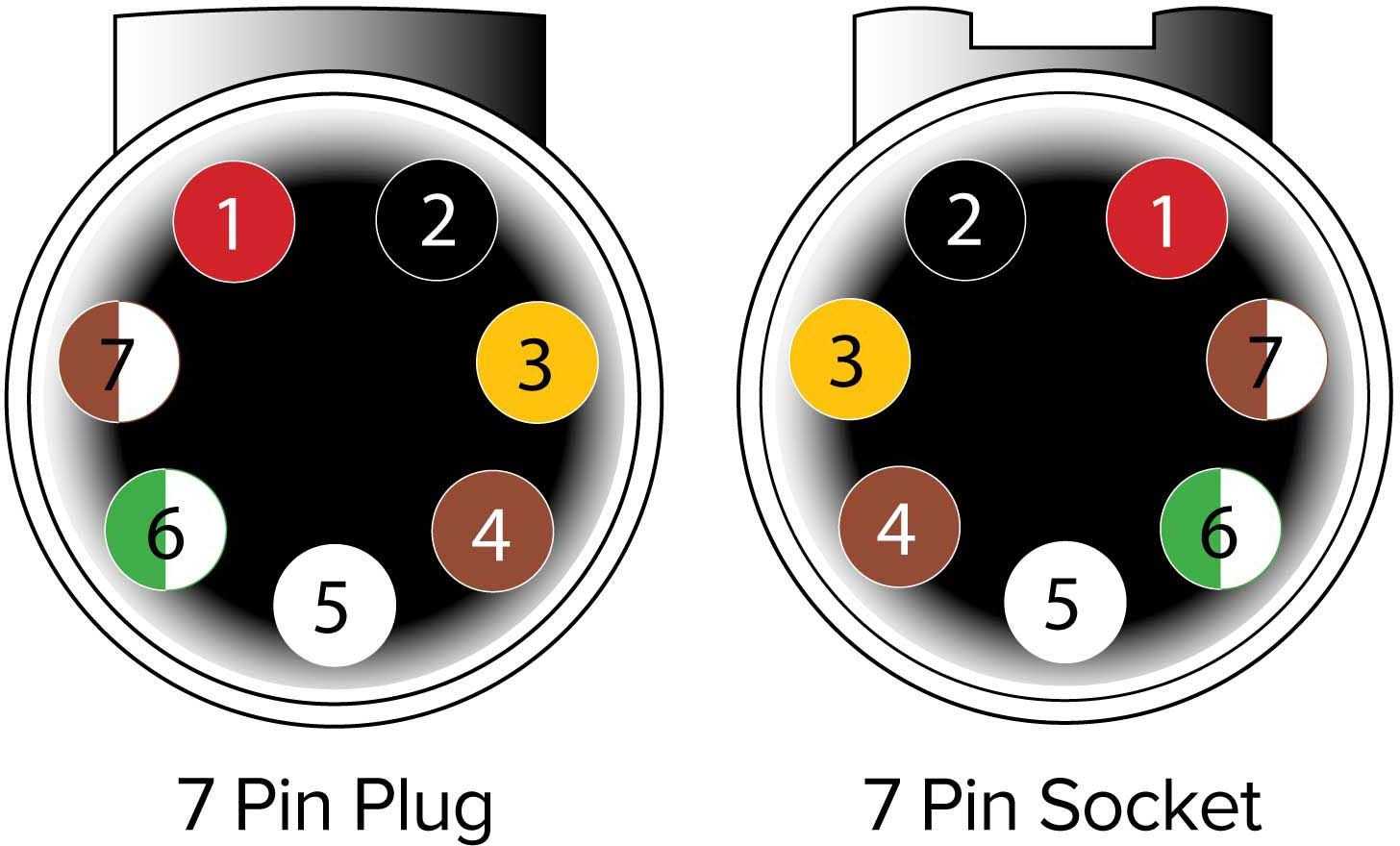 7 pin tractor plug wiring diagram