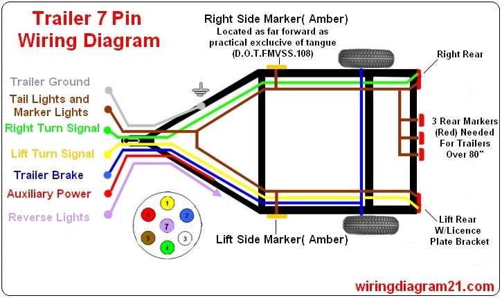 7 point trailer wiring diagram