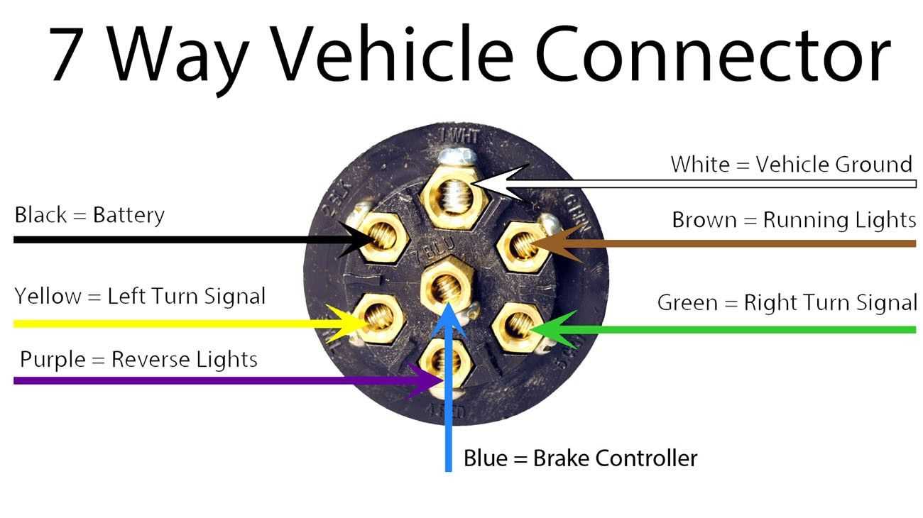 7 pole trailer connector wiring diagram