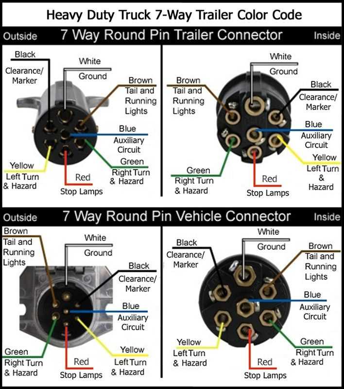 7 pole trailer connector wiring diagram