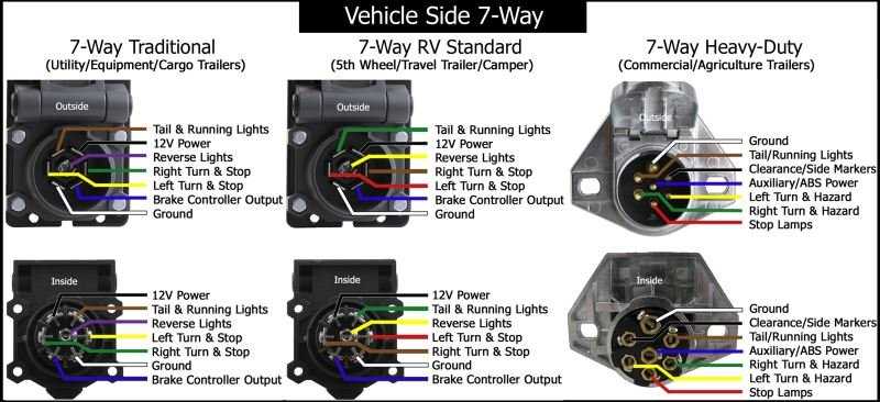 7 way round trailer plug wiring diagram