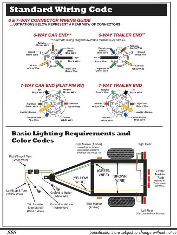 7 way semi trailer plug wiring diagram with abs