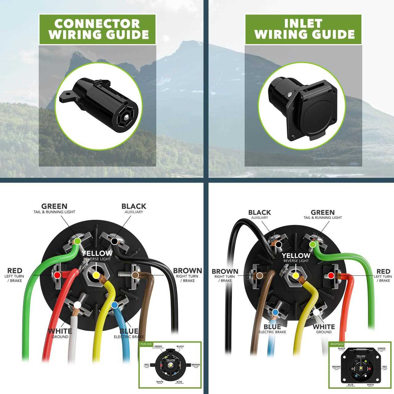 7 way wiring diagram for trailer