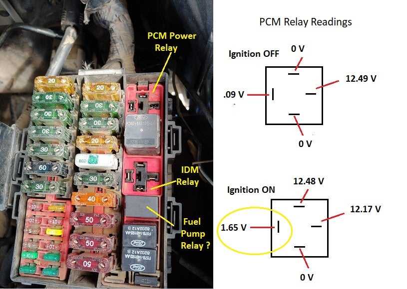 7.3 powerstroke injector wiring diagram