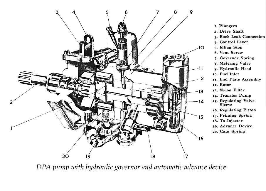 7.3 idi injection pump wiring diagram