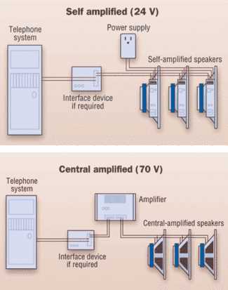 70v speaker wiring diagram