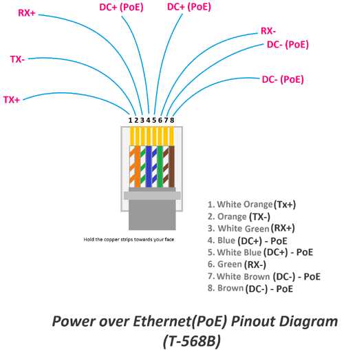 8 wire security camera wiring diagram