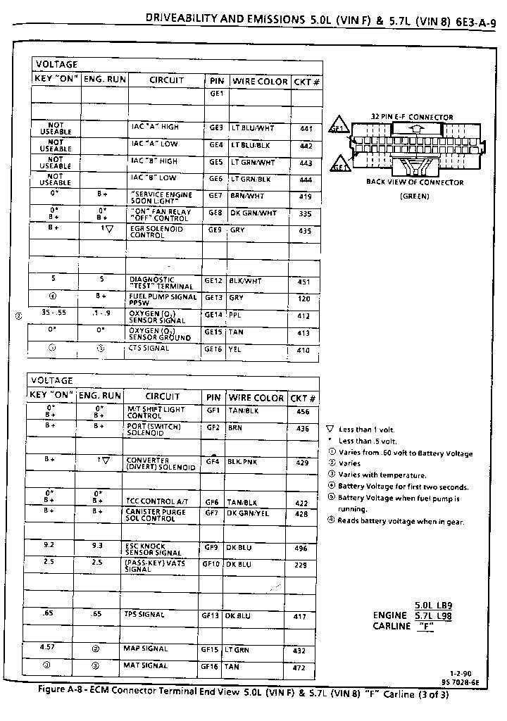 82 92 camaro wiring harness diagram