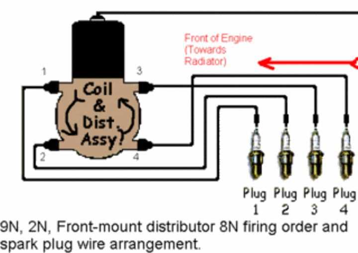 8n ford tractor wiring diagram 12 volt