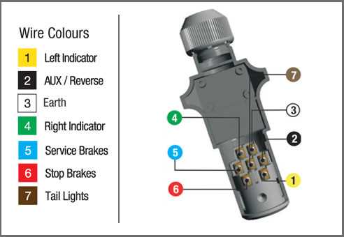 9 pin trailer connector wiring diagram