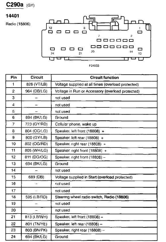 97 lincoln town car radio wiring diagram