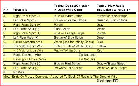 97 dodge ram 1500 stereo wiring diagram