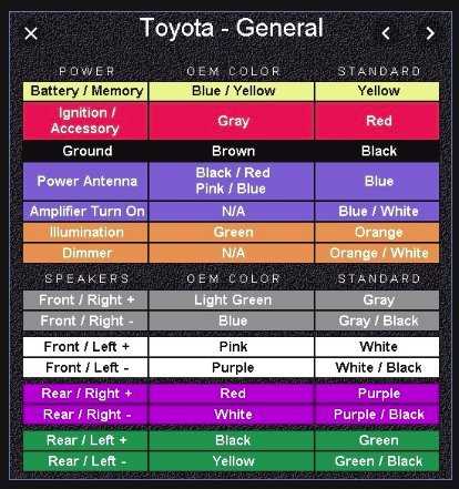 99 f150 stereo wiring diagram