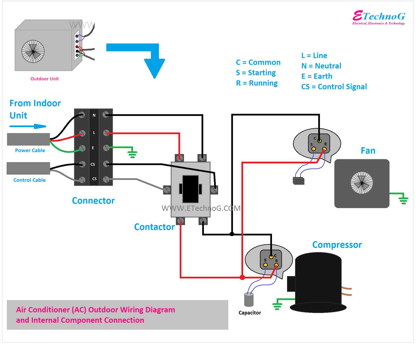 air conditioner compressor capacitor wiring diagram