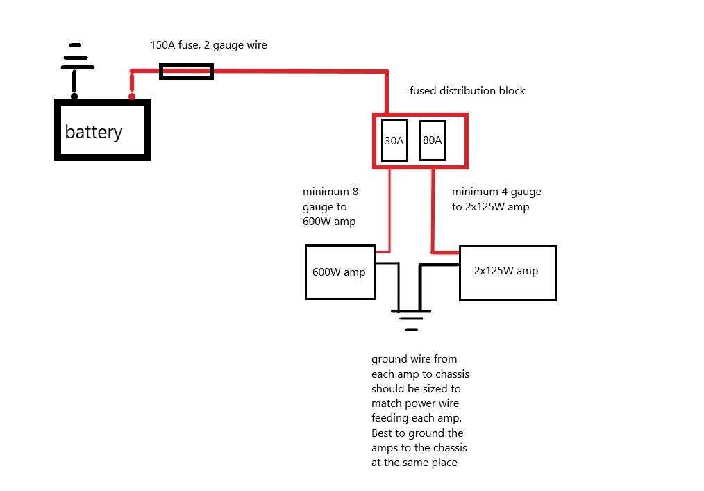 amp capacitor wiring diagram