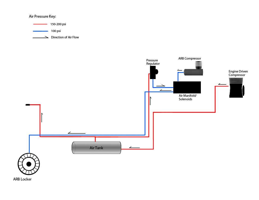 arb wiring diagram