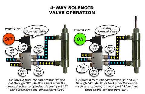 asco 120v solenoid valve wiring diagram