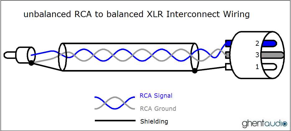 balanced to unbalanced wiring diagram