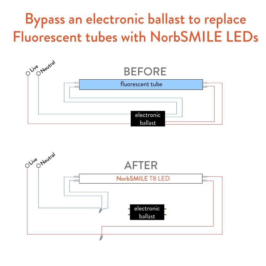 ballast diagram wiring