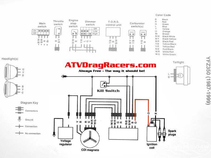 banshee wiring diagram