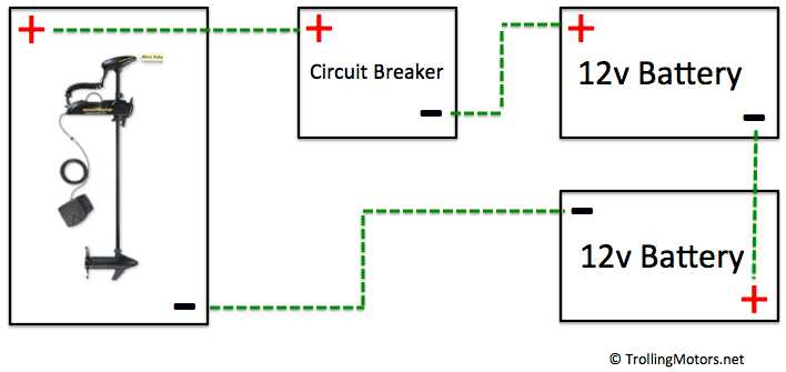 bass tracker wiring diagram