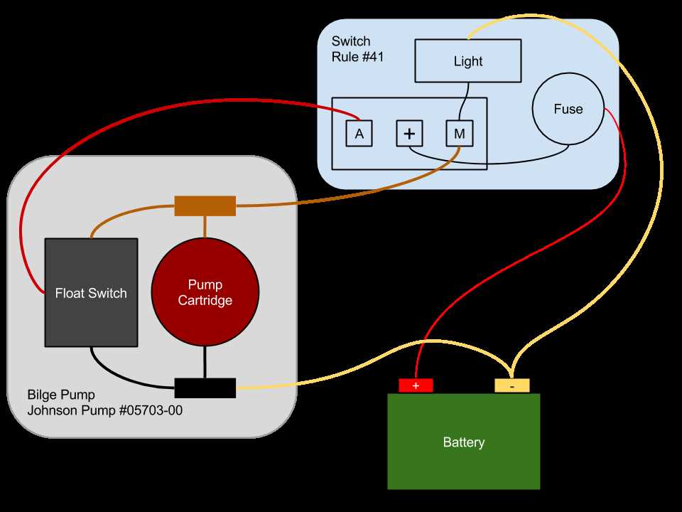 bilge pump wiring diagram with float switch