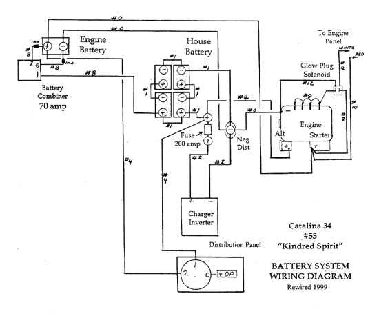 boat alternator wiring diagram