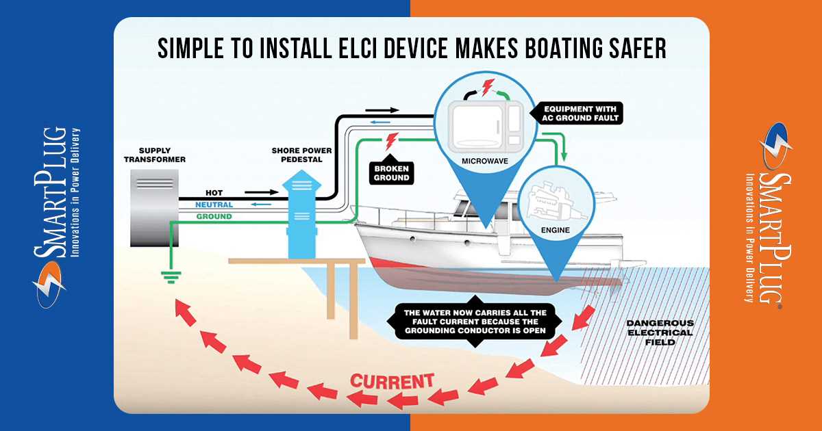 boat dock wiring diagram