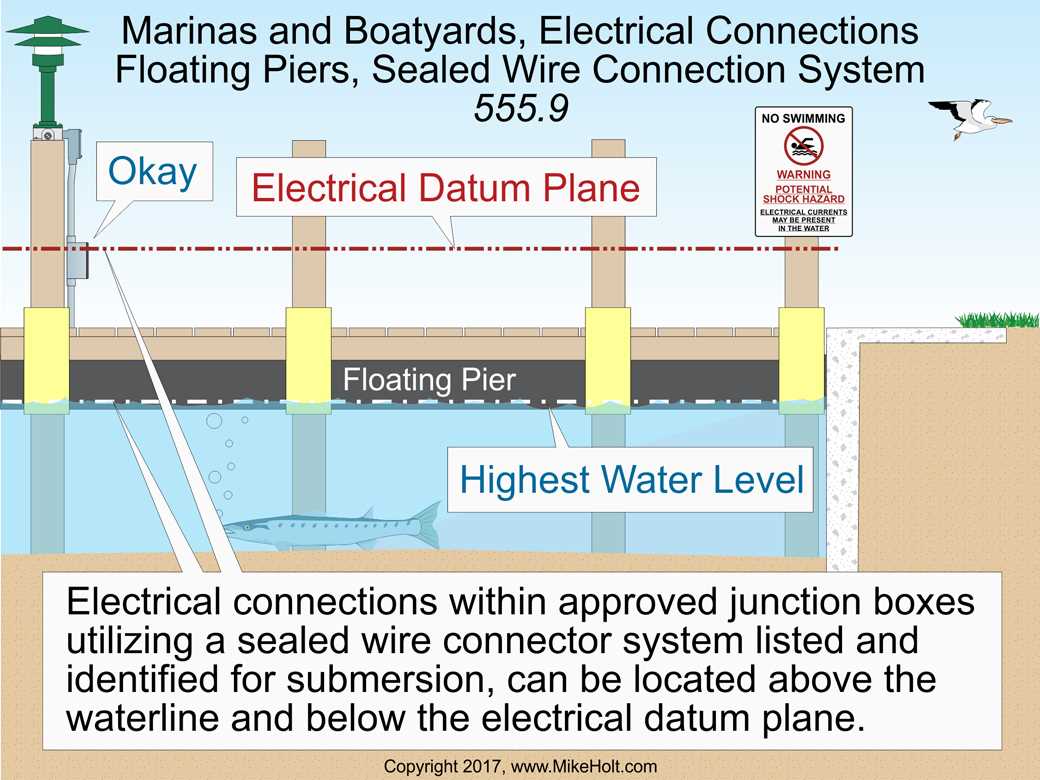 boat dock wiring diagram