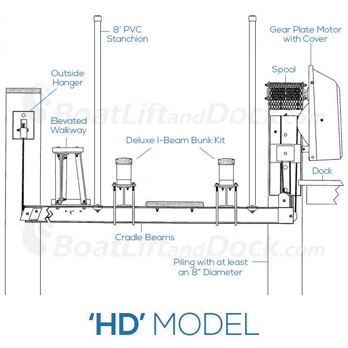 boat dock wiring diagram