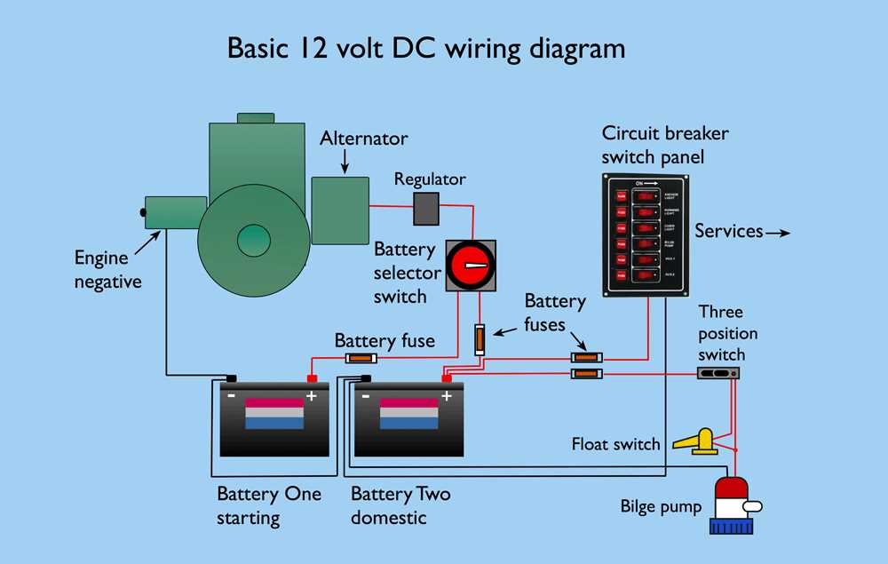 boat switch panel wiring diagram