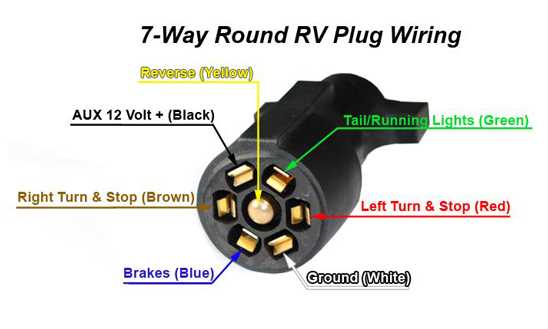 boat trailer wiring diagram 5 pin