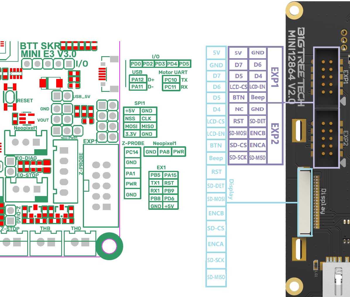 btt skr mini e3 v3 wiring diagram