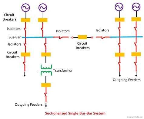 busbar wiring diagram