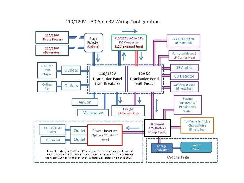 camper converter wiring diagram