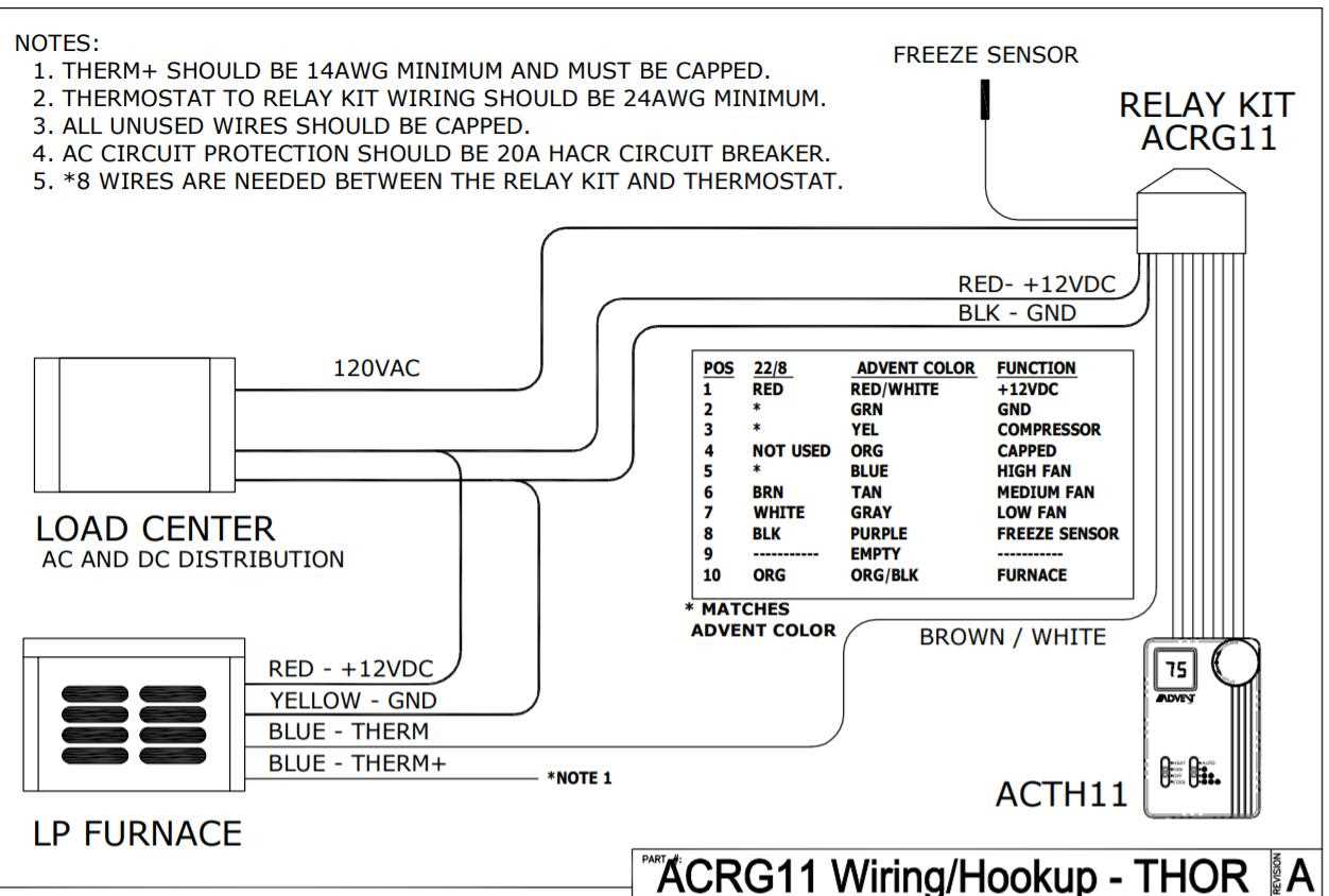 camper furnace wiring diagram