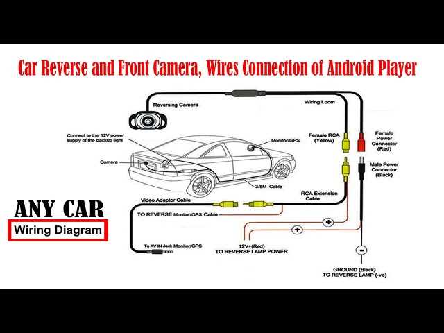 car camera wiring diagram