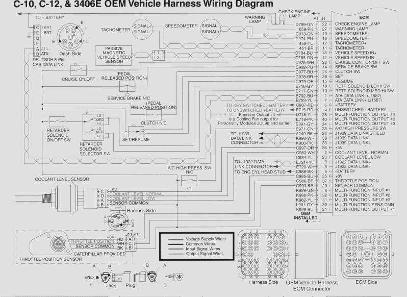 cat wiring diagram