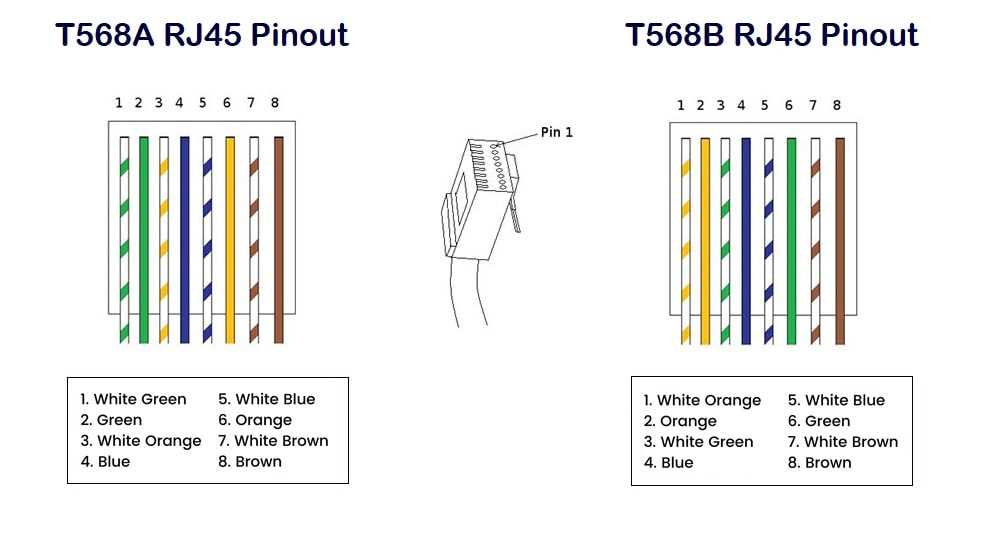 cat5e keystone jack wiring diagram