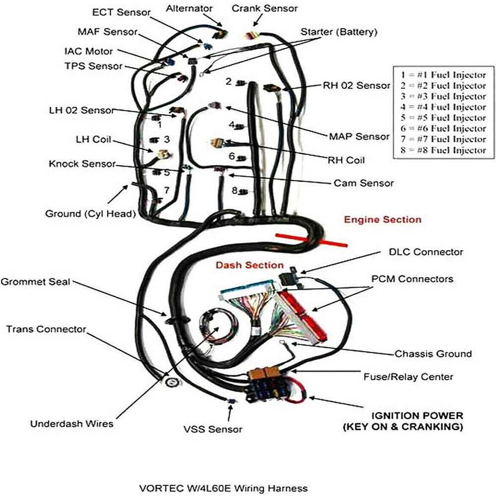 chevy 5.7 vortec wiring harness diagram