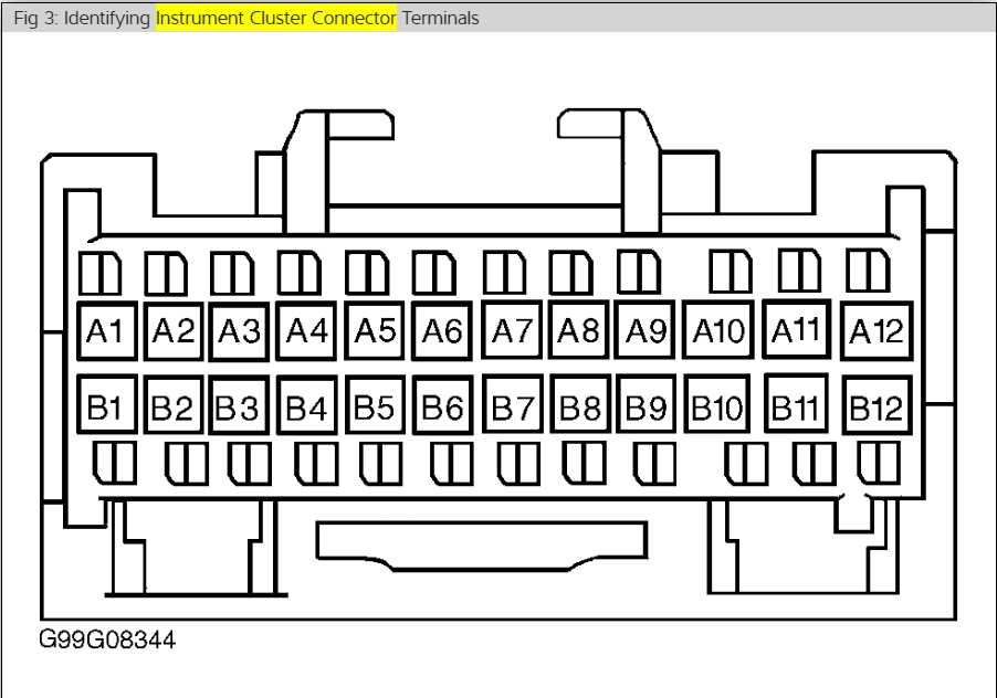 chevy truck pinout gm instrument cluster wiring diagram