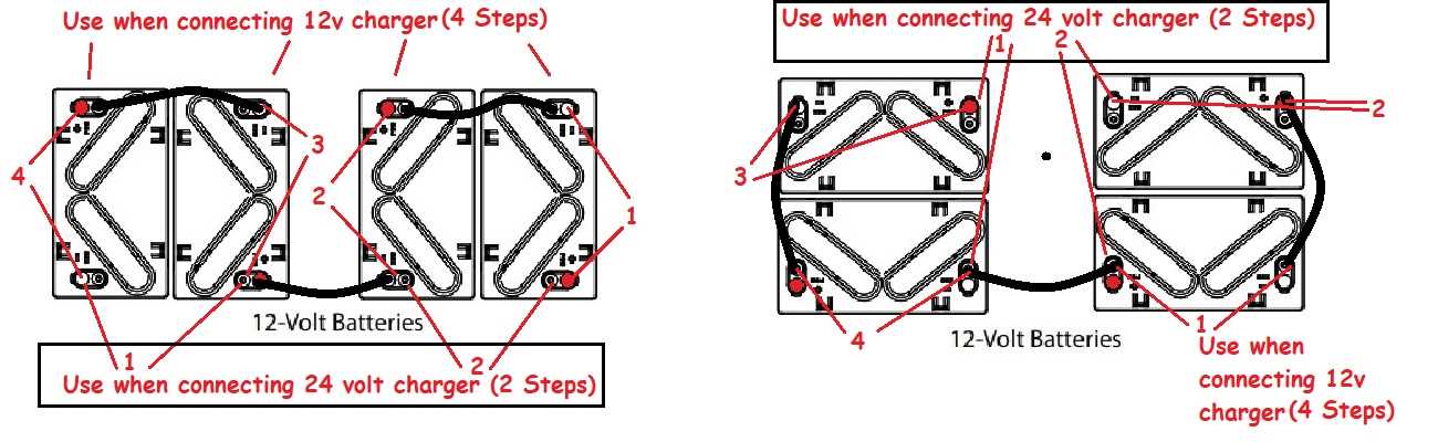 club car 4 battery wiring diagram 48 volt