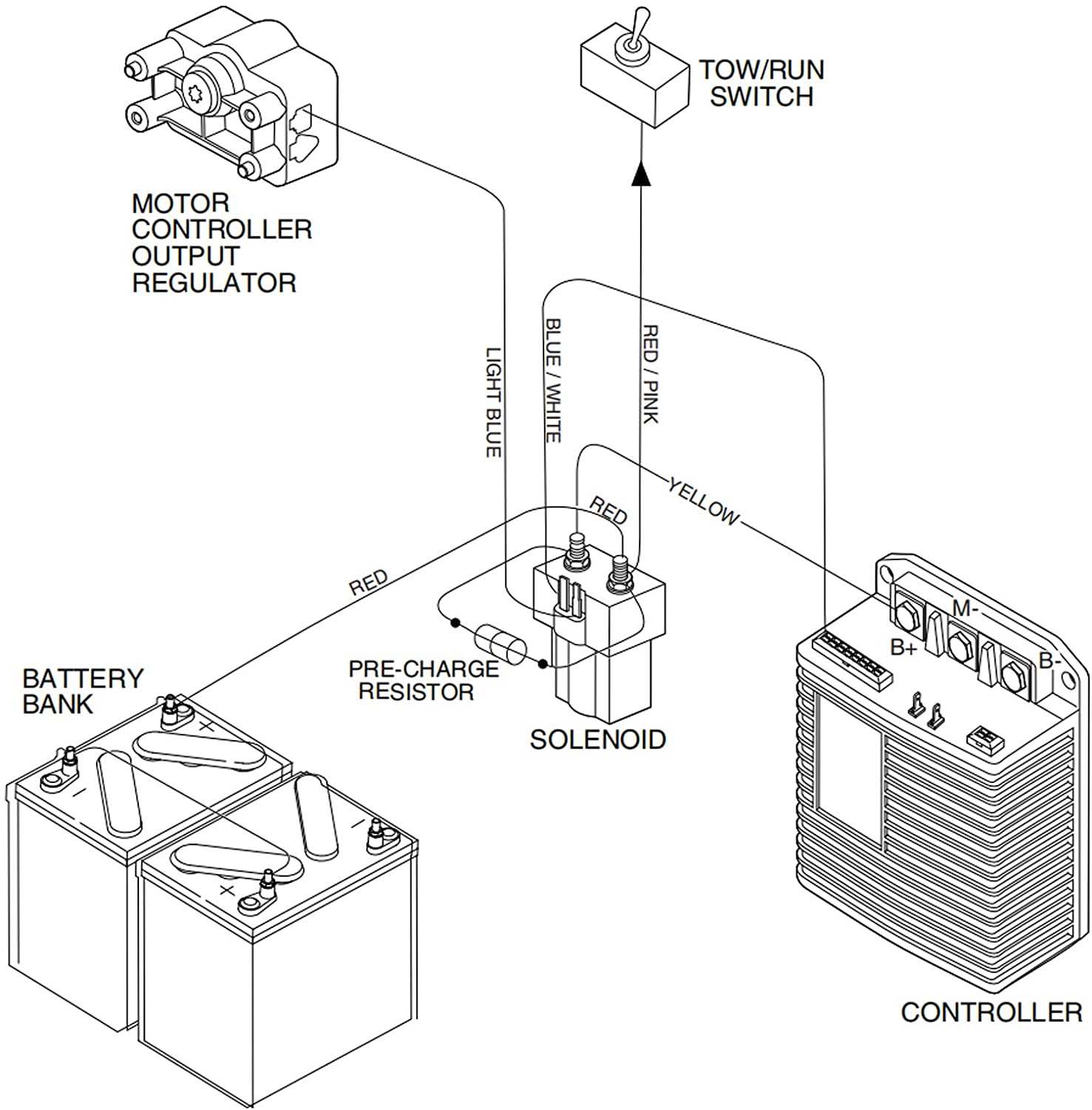 club car ds wiring diagram 48 volt