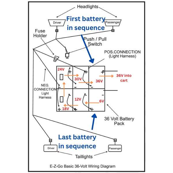 club car golf cart wiring diagram 36 volt