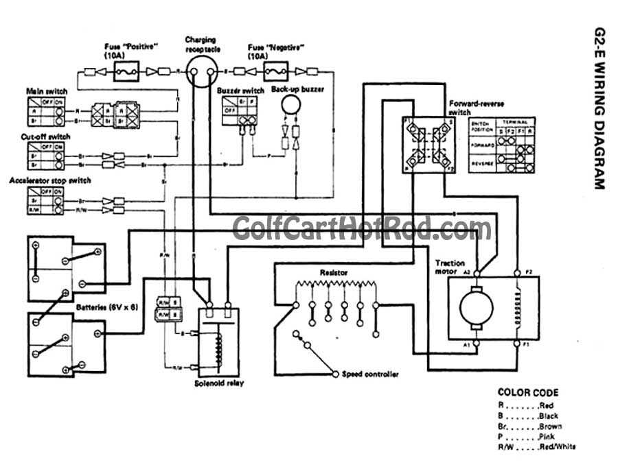 club car wiring diagram