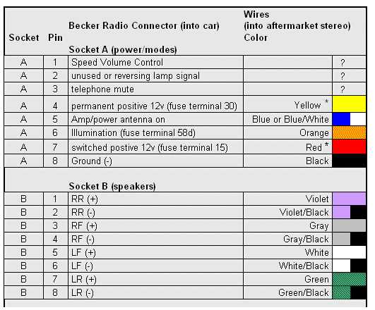 color code free chrysler radio wiring diagram