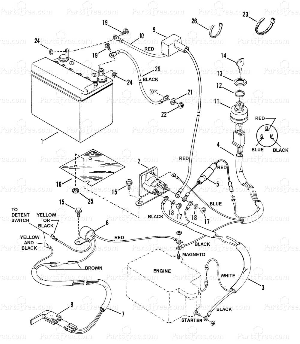 craftsman lawn tractor wiring diagram