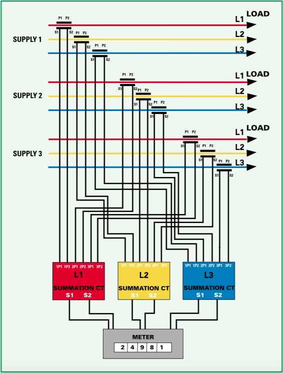 current transformer wiring diagram