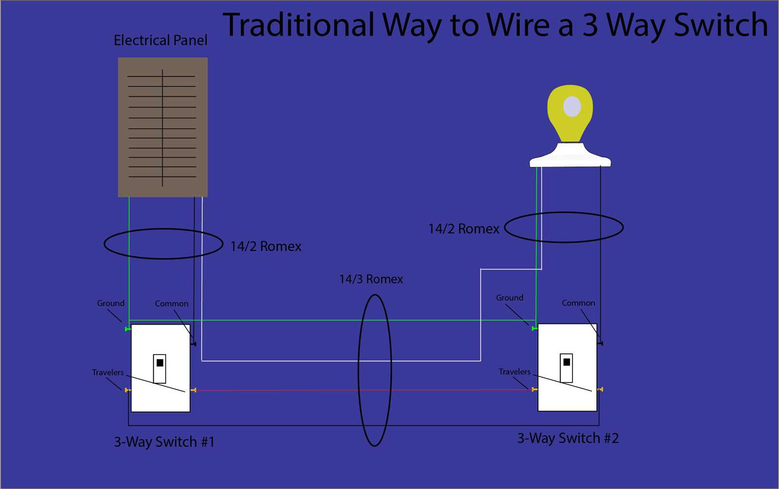 diagram for wiring a three way switch